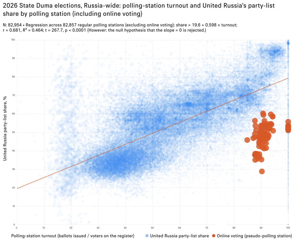26.09.22 Eng-Graph 2.png