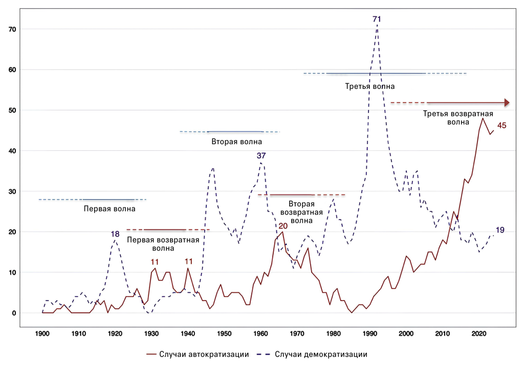 25.04.11 Graph_Ru.png